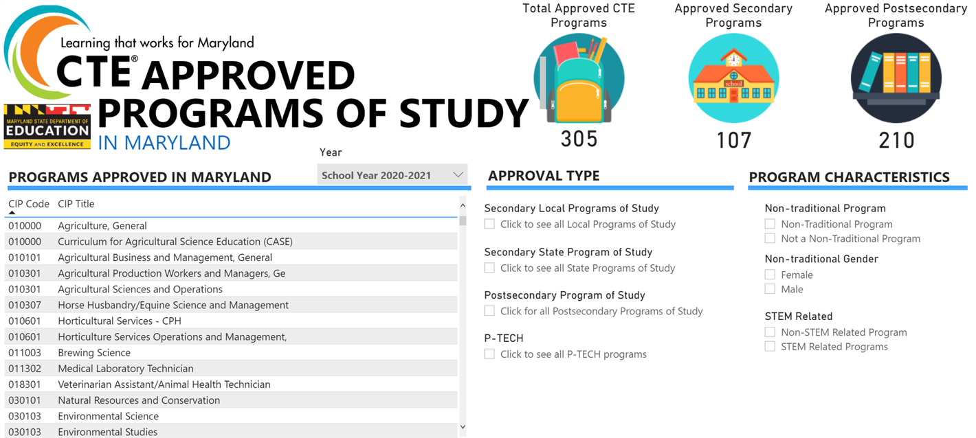 CTE Approved Programs of Study Dashboards