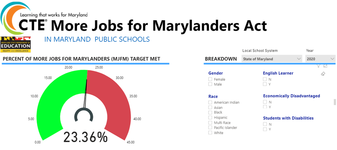 More Jobs for Marylanders 45% Goal Dashboard